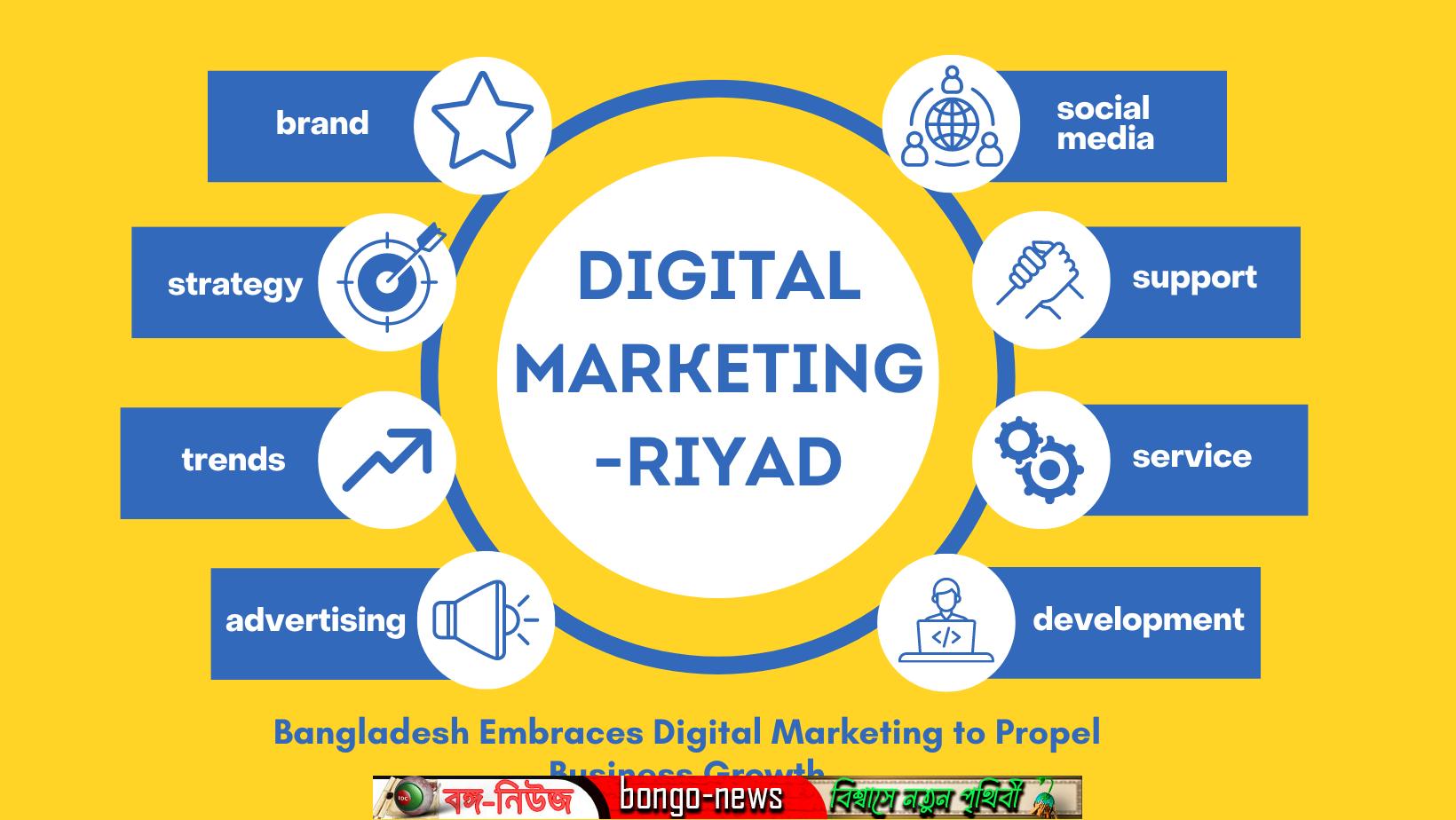 Bangladesh Embraces Digital Marketing to Propel Business Growth -Sajjad Kamal Riyad