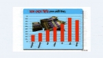 কমেছে বেসরকারি খাতে ঋণ