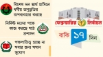 লেভেল প্লেয়িং ফিল্ড নিয়ে রাজনৈতিক  দল গুলোর পাল্টাপাল্টি অভিযোগ