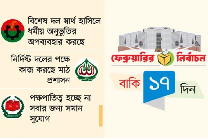 লেভেল প্লেয়িং ফিল্ড নিয়ে রাজনৈতিক দল গুলোর পাল্টাপাল্টি অভিযোগ