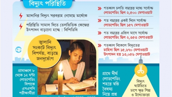 লোডশেডিংএ বিপর্যস্ত জনজীবন