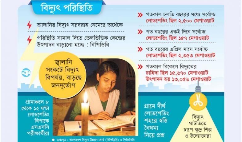 লোডশেডিংএ বিপর্যস্ত জনজীবন