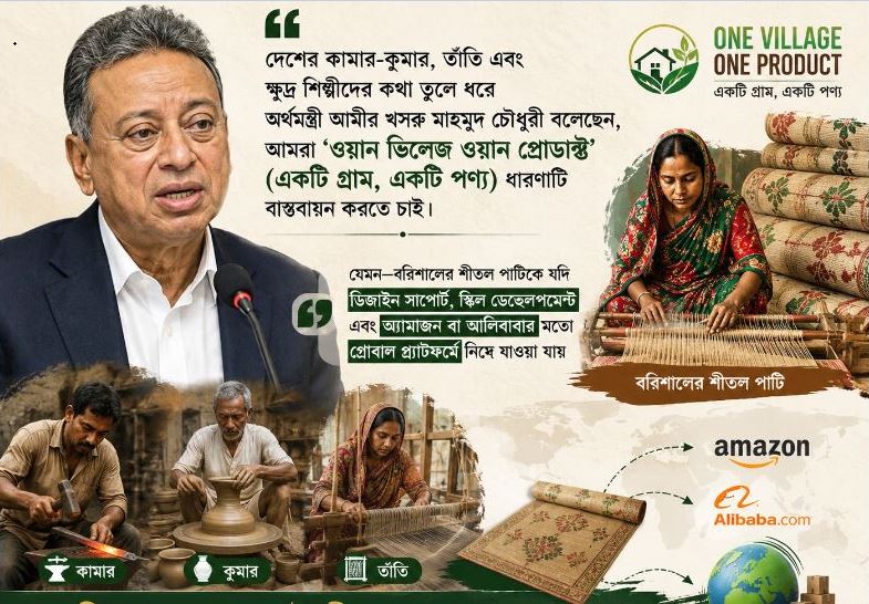 একটি গ্রাম, একটি পণ্য’ বাস্তবায়ন করতে চাই — অর্থমন্ত্রী আমীর খসরু