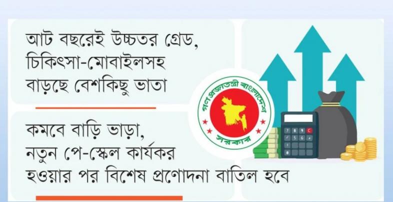 নতুন পে স্কেলে বাড়ি ভাড়া কমবে